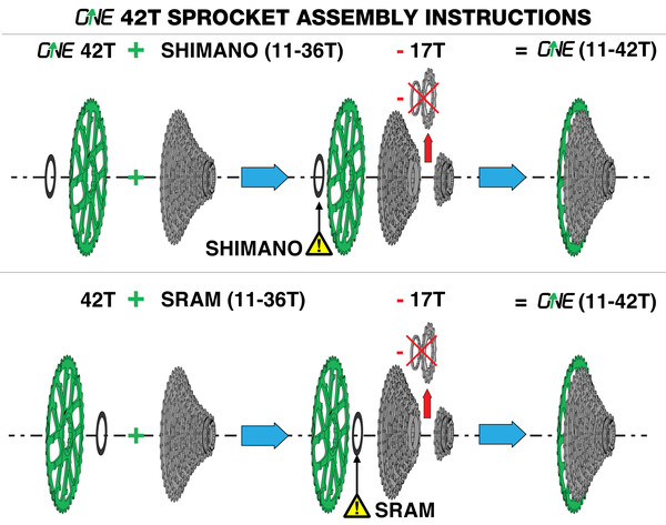 OneUp sprocket cassette diagram