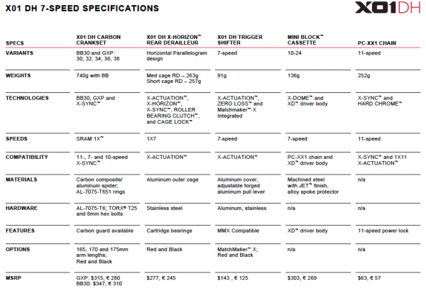 SRAM-X01-DH-7-speed-component-group-spec-list
