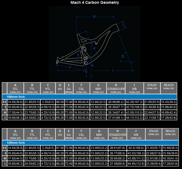 Mach 4 geometry
