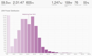 Verve_InfoCrank_power_meter_crankest_strava_24W_power_distribution