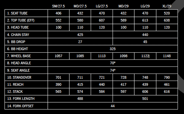 2015-orbea-oiz-xc-mtb-geometry-chart