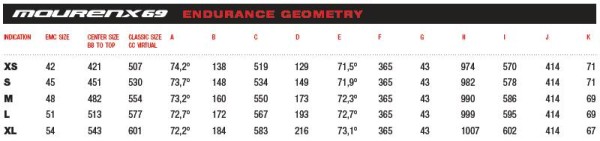 Mourenx69 Geometry Chart