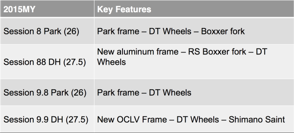 2015 Trek Session DH Build Kits