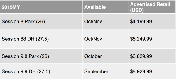 2015 Trek Session Prices