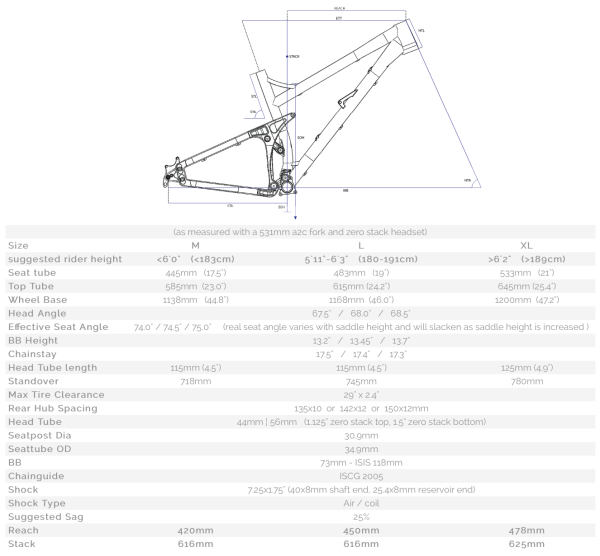 Banshee Phantom 29er Geometry 2015