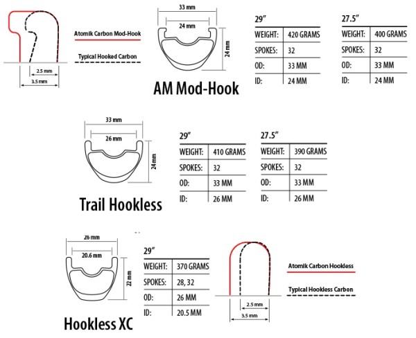 Atomik Rim Information