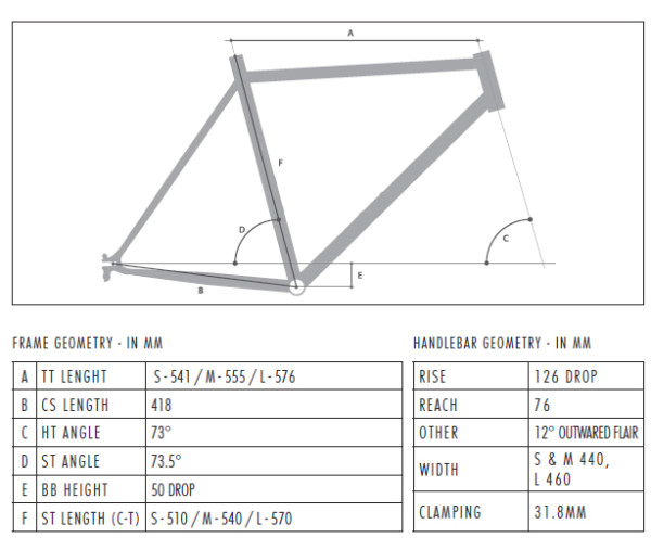 arise geometry bombtrack