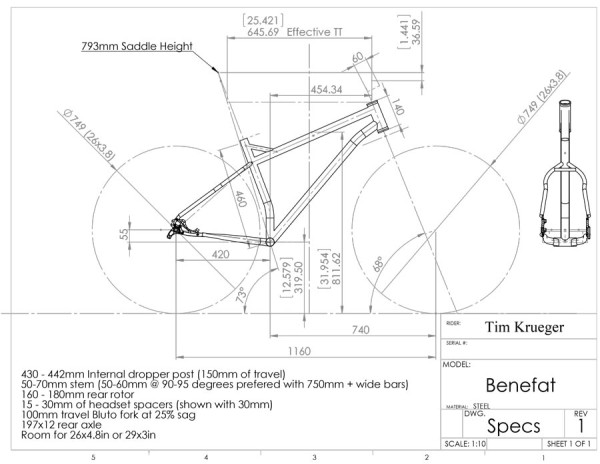 Benefat-Rider