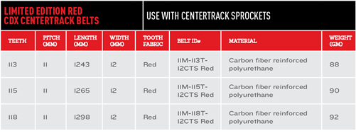CDX Red Belt Table