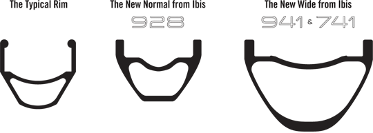 RimComparison