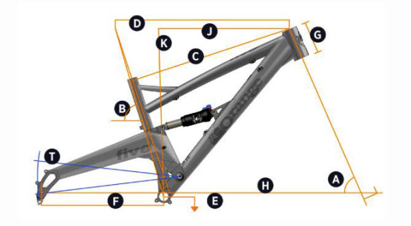 Orange-Five-Geo-Chart
