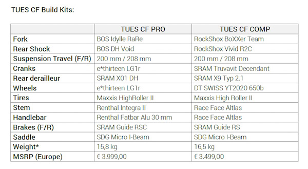 Parts specifications for 2015 YT Tues CF pro and comp