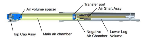 Cutaway of new 2016 Fox 34 Fork