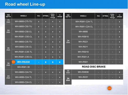 Shimano_wheelset_options