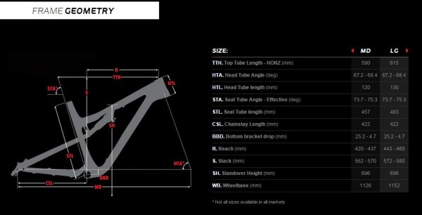 2015 Rocky Mountain Thunderbolt 770 MSL Geometry
