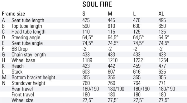 Rose_Soul-Fire_aluminum-freeride-mountain-bike_180-190mm-travel_geometry