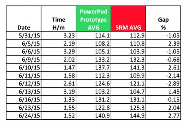 velocomp-powerpod-add-on-bicycle-powermeter-4