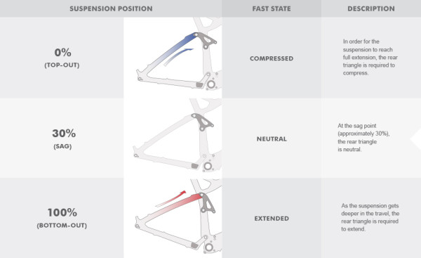 Fast-Suspension-Text1