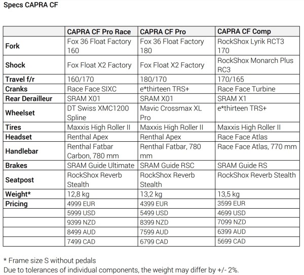 2016 Capra CF Specs