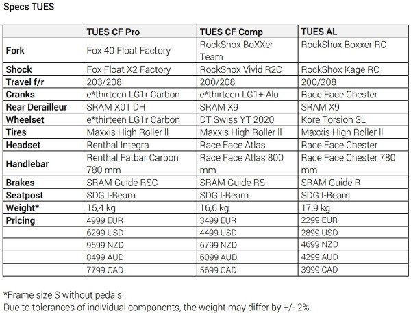 2016 Tues Specs