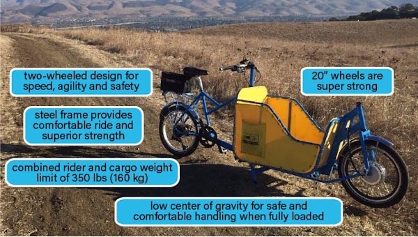 The Box Bike, frame features