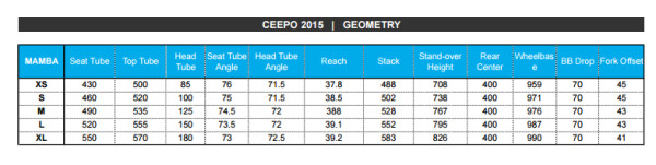 ceepo mamba geometry 2015