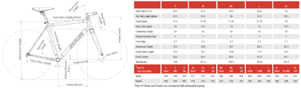 parlee chebacco geometry chart