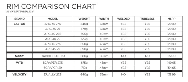 Rim comparison chart from Easton