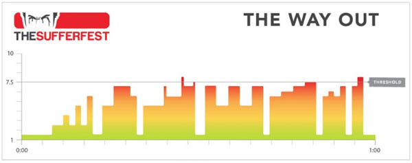 the-sufferfest-the-way-out-cycling-training-video
