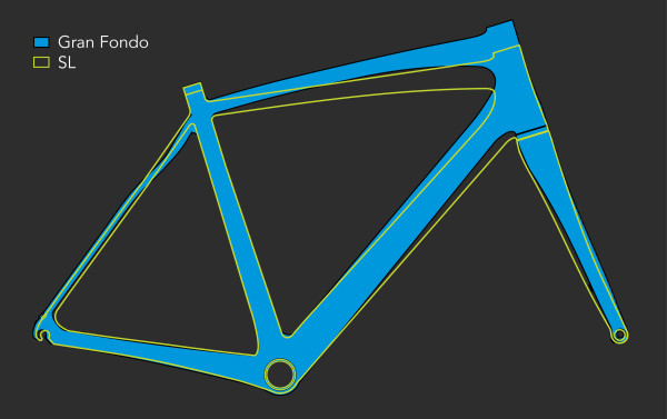 Endurance Geometry - Fuji SL vs. Fuji Gran Fondo