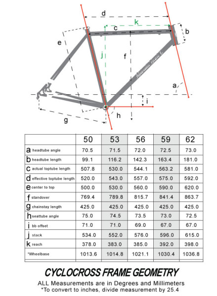 Milwaukee Bicycle Co Geometry mettle cx