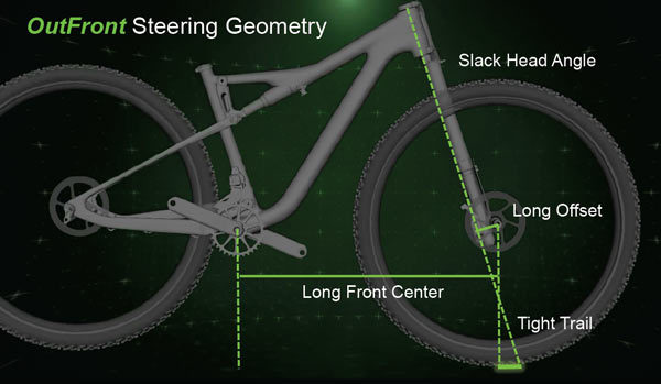 2017-Cannondale-Scalpel-Si-XC-mountain-bike-geometry-01