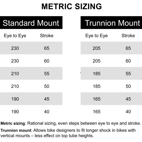 RockShox_Metric-Sizing_new-shock-sizing