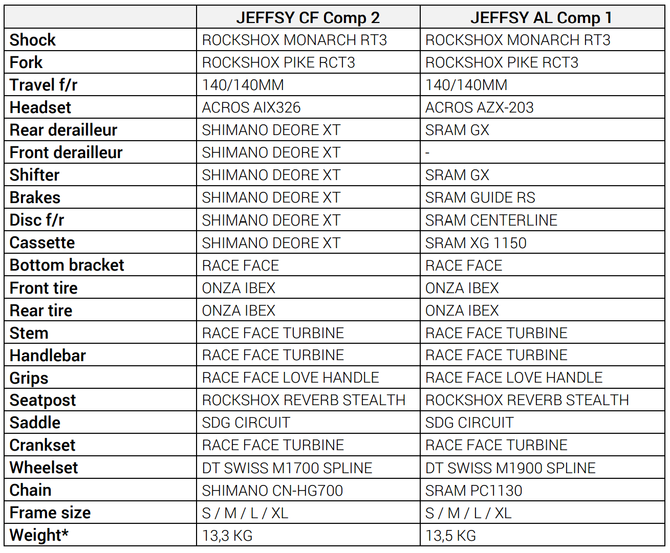 YT JEFFSY Specs 2