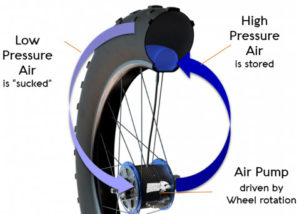 WhiteCrow-Hub-Tire-Deflation