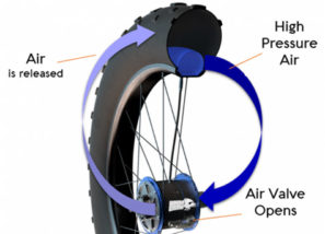 WhiteCrow-Hub-Tire-Inflation