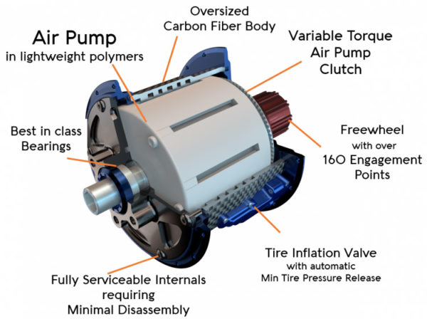 WhiteCrow-Hub-internals