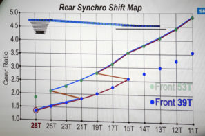 Shimnao_Dura-Ace-R9100_road-component-group_Sychro-Shifting_downshifts