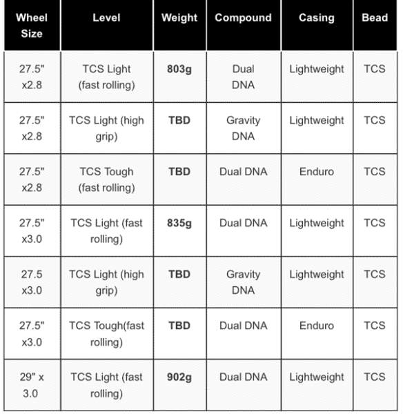 WTB ranger 275plus and 29plus mountain bike tire specs and weights