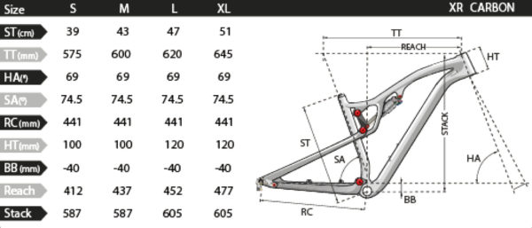 Lapierre-XR_carbon-eishock-full-suspension-cross-country-marathon-XC-mountain-bike_geometry