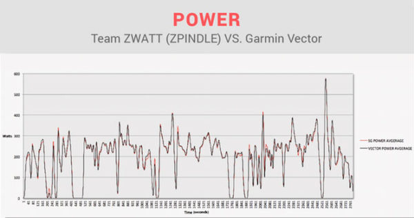 team-zwatt-crowdsourced-powermeter-cranks-5