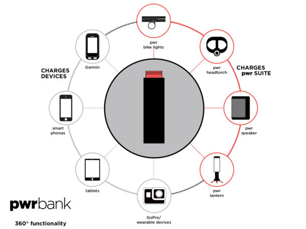 knog-pwr_modular-power-system_complete-line_system-diagram