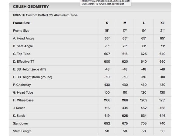 Orange Crush Geometry Chart