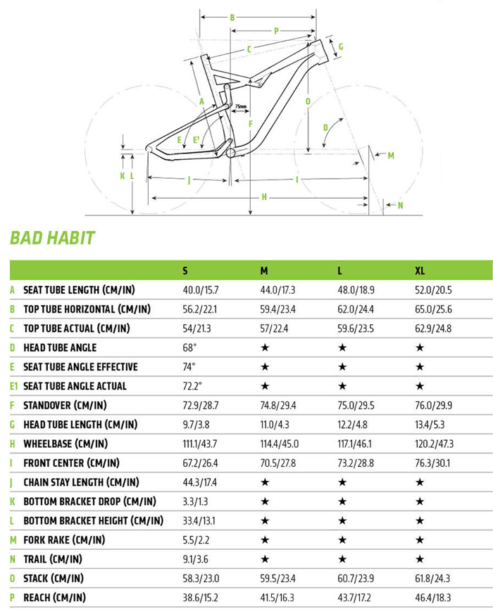 2017 Cannondale Bad Habit 275plus mountain bike review and geometry chart