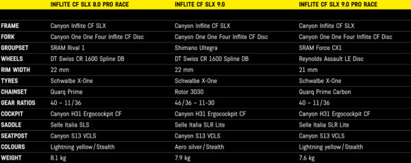 Canyon Inflite CF SLX disc brake carbon cyclocross race bike build specs
