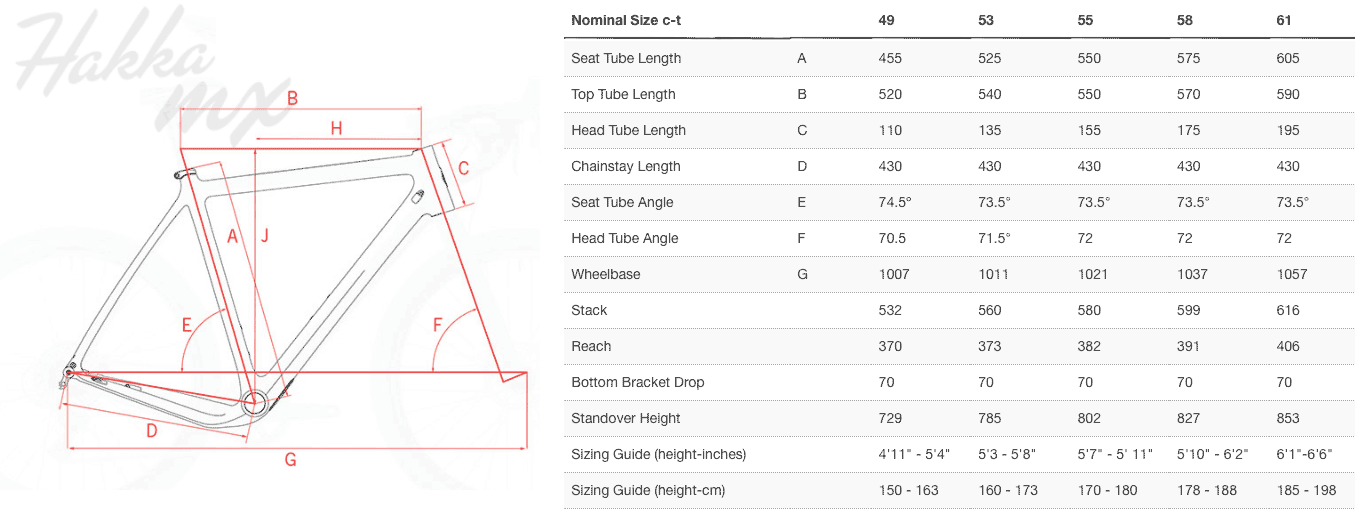2018 Ibis Hakka MX gravel monster cyclocross bike geometry chart