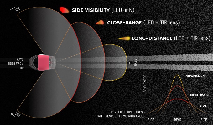 Rayo tail light, light beam pattern