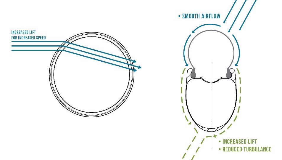 Industry nine i9 carbon aero road bike wheel profiles