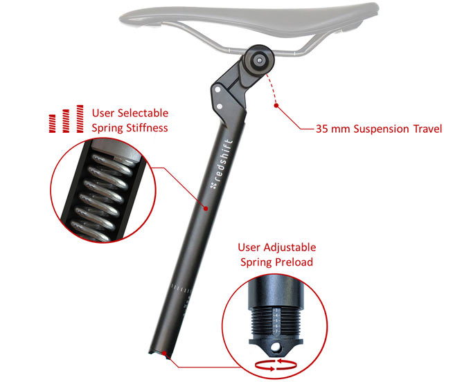 Redshift Sports Shockstop suspension seatpost for road bikes and commuter cycling