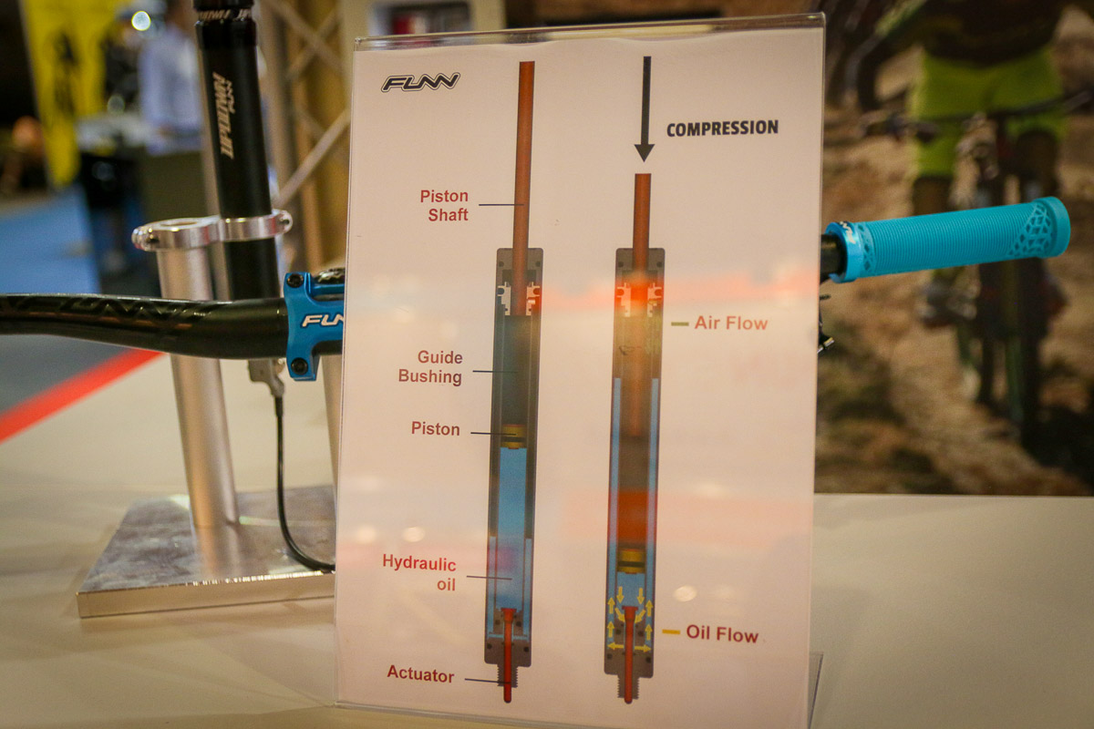 EB18: UpDown Funn dropper post gets better performance, new stems, bars, more